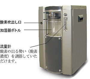 酸素濃縮器　AJ-300 写真と説明